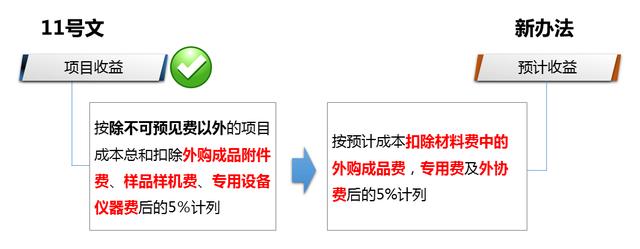 解讀財(cái)防[2008]11號文——科研經(jīng)費(fèi)管理新變化（財(cái)政部關(guān)于科研經(jīng)費(fèi)管理辦法）