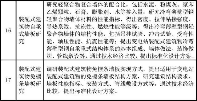國(guó)家電網(wǎng)公司發(fā)布基建新技術(shù)目錄（2020年版）（國(guó)家電網(wǎng) 新基建）