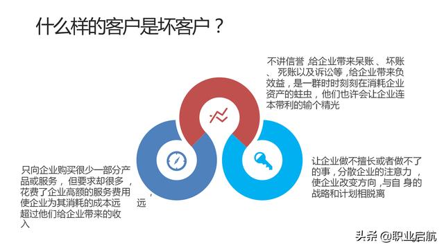 如何管好企業(yè)重要資產(chǎn)《客戶關(guān)系管理：理念、技術(shù)與策略》筆記