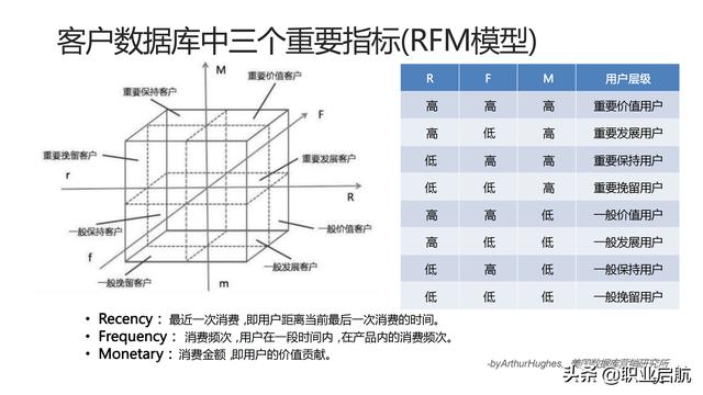 如何管好企業(yè)重要資產(chǎn)《客戶關(guān)系管理：理念、技術(shù)與策略》筆記