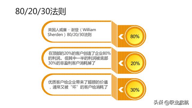 如何管好企業(yè)重要資產(chǎn)《客戶關(guān)系管理：理念、技術(shù)與策略》筆記