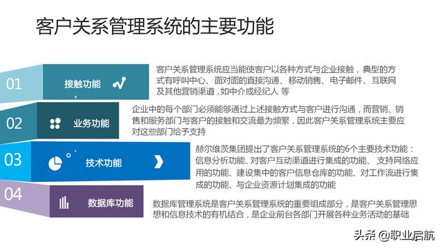 如何管好企業(yè)重要資產(chǎn)《客戶關(guān)系管理：理念、技術(shù)與策略》筆記