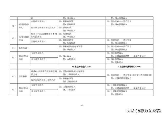 政府會計制度——行政事業(yè)單位會計科目和報表（下）（政府會計制度-行政事業(yè)單位會計科目和報表）