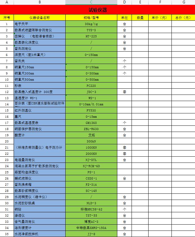 工程造價(jià)：這10套企業(yè)內(nèi)部定額數(shù)據(jù)庫實(shí)例堪稱模板，看完不服不行