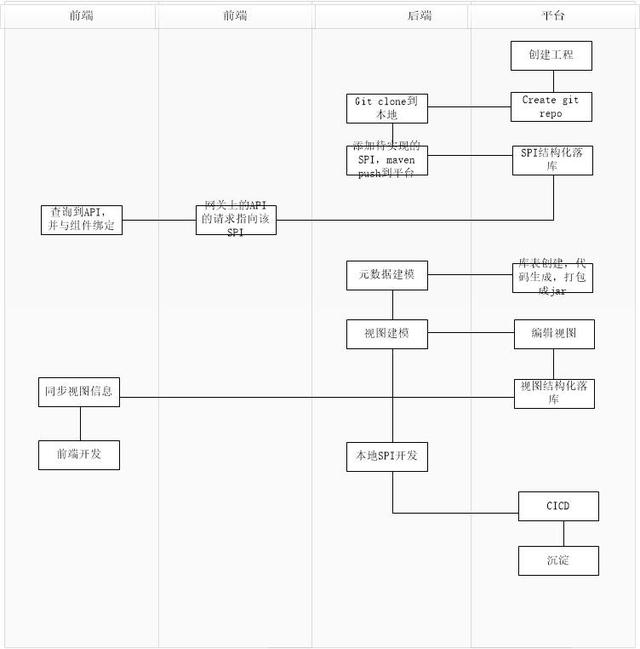 如何構建一個完整的To B應用開發(fā)平臺？（to b運營怎么做）