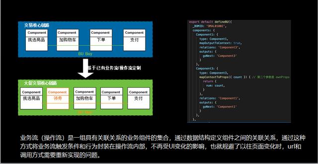 如何構建一個完整的To B應用開發(fā)平臺？（to b運營怎么做）