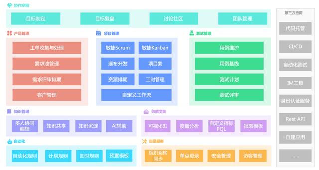 探索頂級免費(fèi)開源PLM軟件：2024年全面指南（plm 開源）