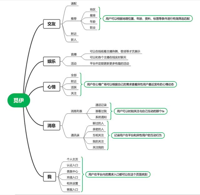 小眾陌生人社交App：愛聊、覓伊、他趣競品分析（愛聊和他趣哪個好）