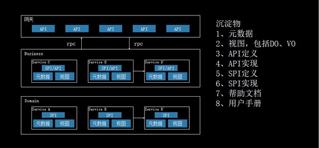 如何構建一個完整的To B應用開發(fā)平臺？（to b運營怎么做）