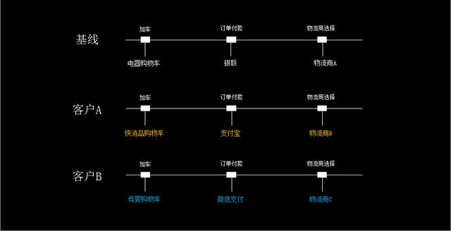 如何構建一個完整的To B應用開發(fā)平臺？（to b運營怎么做）