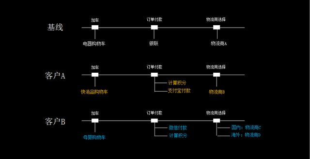 如何構建一個完整的To B應用開發(fā)平臺？（to b運營怎么做）