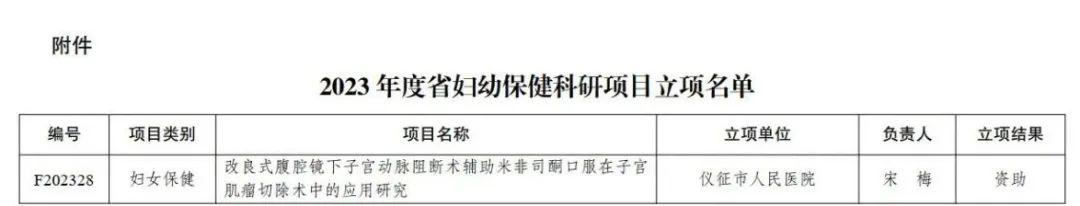 祝賀！宋梅獲得江蘇省衛(wèi)健委2023年度省婦幼保健科研立項(xiàng)（江蘇省衛(wèi)健委婦幼處處長(zhǎng)）