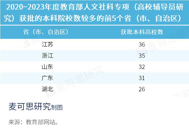 教育部輔導(dǎo)員專項(xiàng)課題，全名單來(lái)了！（教育部輔導(dǎo)員專項(xiàng)課題,全名單來(lái)了怎么辦）