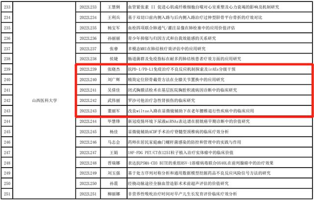 醫(yī)院科技創(chuàng)新新突破！五個(gè)項(xiàng)目入選山西省教育廳科技創(chuàng)新計(jì)劃項(xiàng)目