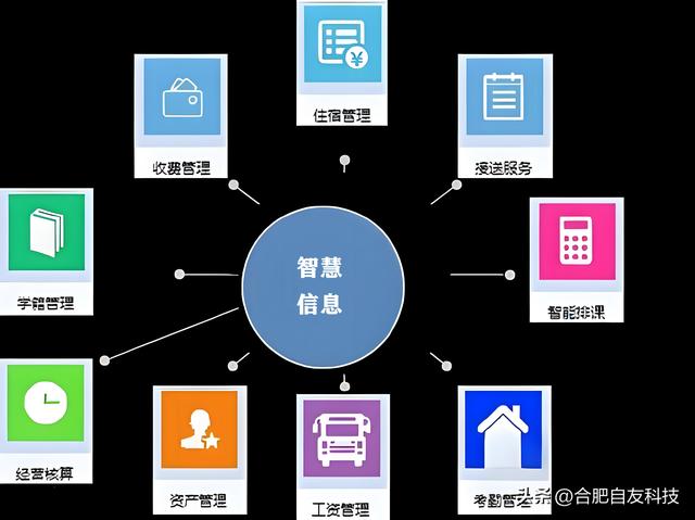 智慧校園包括哪些項(xiàng)目（智慧校園包括哪些項(xiàng)目內(nèi)容）
