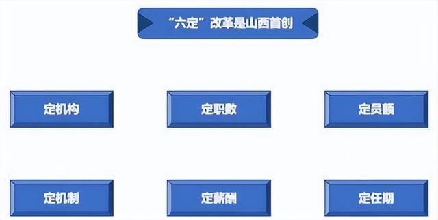 董辦、黨辦、總辦“三合一”辦不辦？看看政策怎么說？（黨辦政辦合在一起）