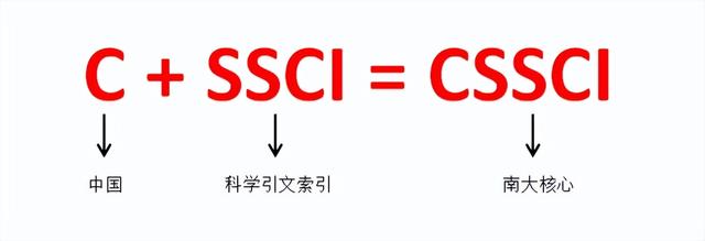 國內(nèi)核心期刊分級情況概覽及說明?。▏鴥?nèi)核心期刊分級情況概覽及說明怎么寫）