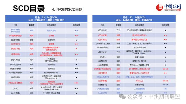 國內(nèi)核心期刊分級情況概覽及說明！（國內(nèi)核心期刊分級情況概覽及說明怎么寫）