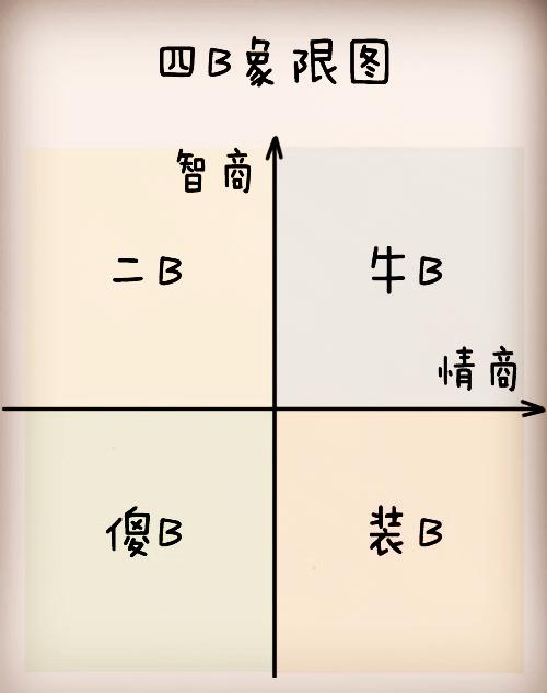 什么是EQ，什么樣的人屬于低情商，5大方法教你怎樣快速提高情商（eq情商是什么意思）