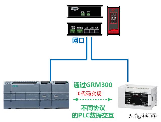 零代碼，三分鐘，搞定西門子1200和三菱FX5U通訊（西門子1200與三菱plc通訊）
