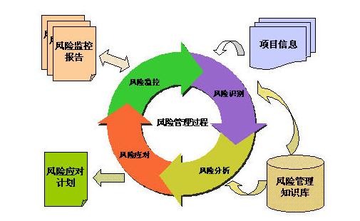 高分通過軟考高項論文范文系列-論信息系統(tǒng)的風險管理（論信息系統(tǒng)項目風險管理論文）
