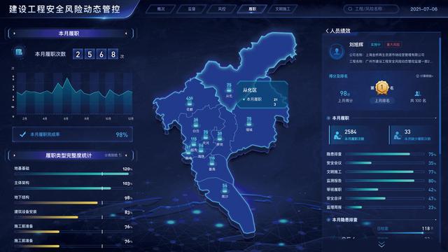 建設工程安全風險管控監(jiān)督管理系統(tǒng)的設計與實施應用（建設工程安全風險管理辦法）