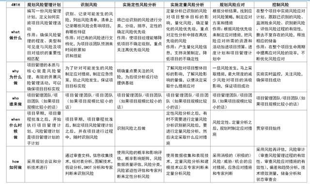 高分通過軟考高項論文范文系列-論信息系統(tǒng)的風險管理（論信息系統(tǒng)項目風險管理論文）