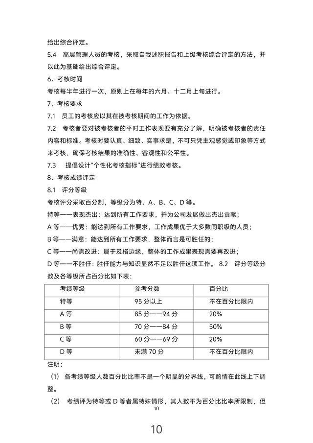 年薪80萬的總監(jiān)熬夜13天整理出來的“公司內(nèi)部管理制度”佩服?。ㄏ胱龉镜膬?nèi)部總監(jiān)）