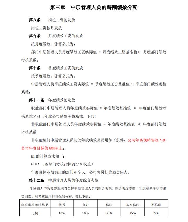 績(jī)效管理制度（完整版）（績(jī)效管理制度完整版）