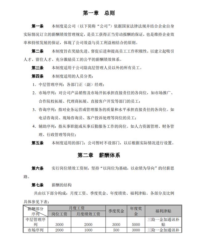 績(jī)效管理制度（完整版）（績(jī)效管理制度完整版）