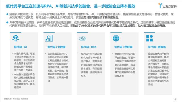 《2023中國低代碼商業(yè)落地研究報告》 - 億歐智庫（2021年低代碼行業(yè)研究報告）