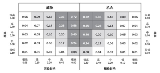 高分通過軟考高項論文范文系列-論信息系統(tǒng)的風險管理（論信息系統(tǒng)項目風險管理論文）