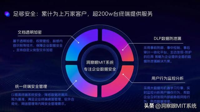 三款優(yōu)質(zhì)終端安全管理軟件推薦(收藏篇)（終端安全管控軟件）