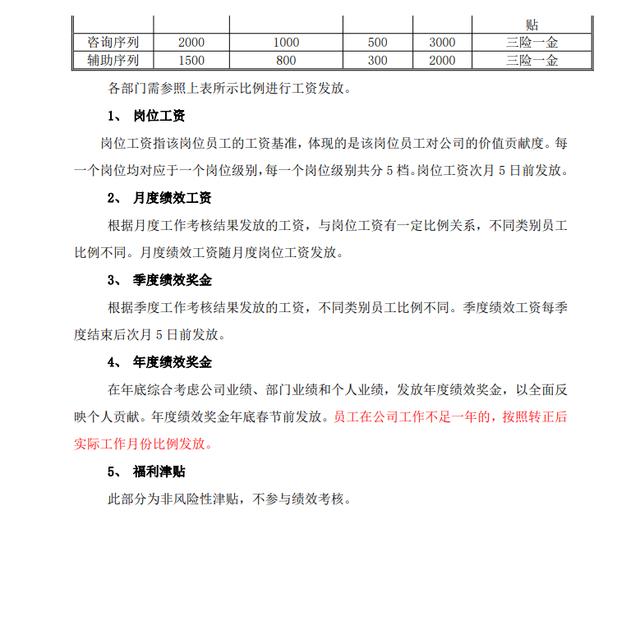績(jī)效管理制度（完整版）（績(jī)效管理制度完整版）