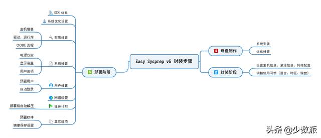 Windows 這樣定制自己的系統(tǒng)映像，重裝便捷又省時（如何制作系統(tǒng)映像）