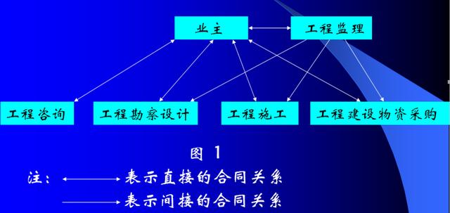 比較全面的建筑工程合同管理講解，看完絕對(duì)漲知識(shí)！