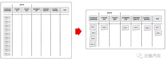 汽車項(xiàng)目管理之敏捷方法（六）——合同及變更（車輛合同變更協(xié)議書怎么寫）